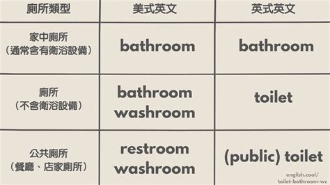 馬桶水箱英文|【廁所水箱 英文】不可錯過的廁所水箱英文單字！讓英文在廁所。